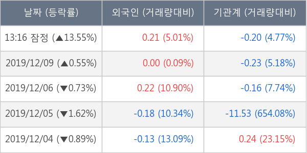 이노메트리