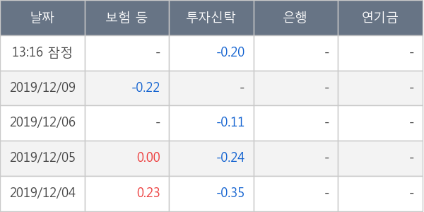 이노메트리