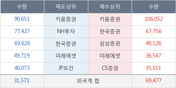 제낙스