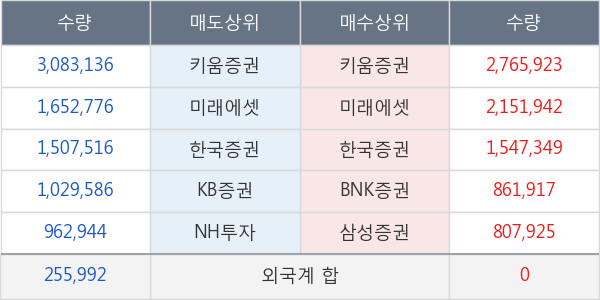 엔케이물산