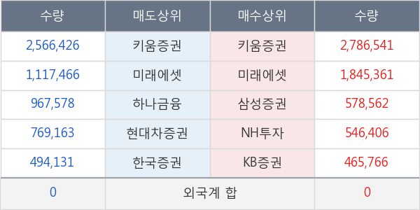 두올산업