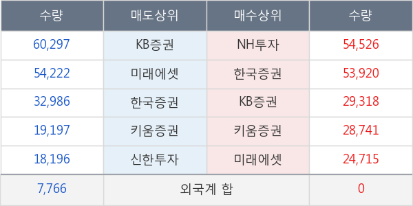 아이엠텍