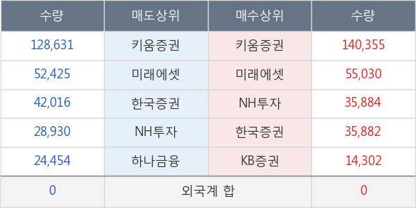 한국화장품