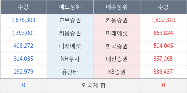 에이프로젠 H &G