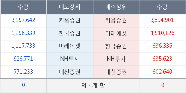 에이프로젠제약