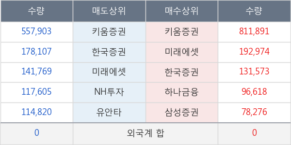 네이처셀