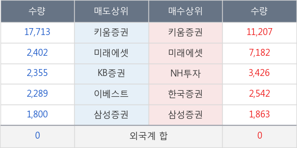 두산솔루스2우B