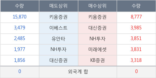 두산퓨얼셀2우B