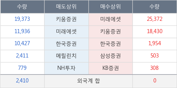 코오롱머티리얼