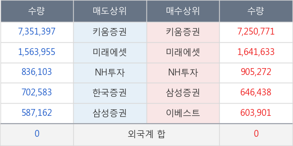 디알텍