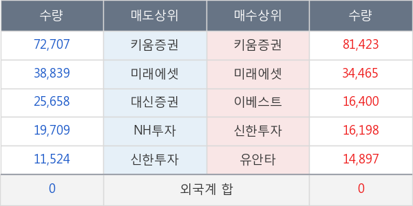제이테크놀로지
