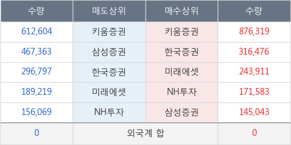 지엘팜텍