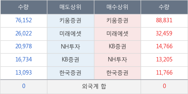 두산퓨얼셀1우