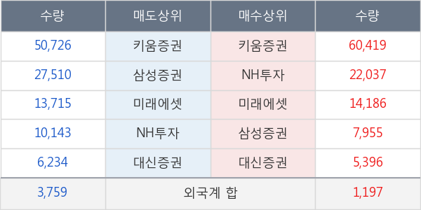 두산솔루스1우