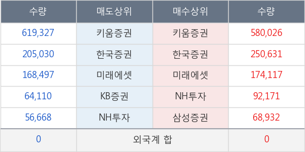 화신테크