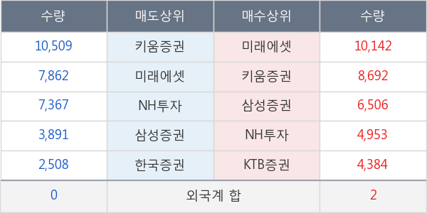 현대에너지솔루션