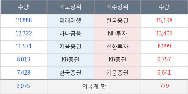 대양금속