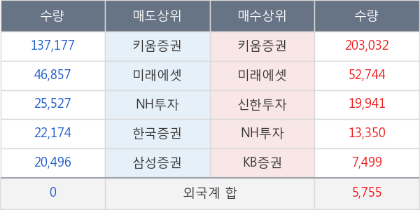 에어부산