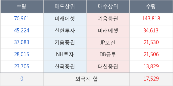 삼부토건