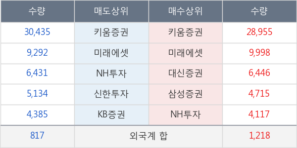 SK케미칼우