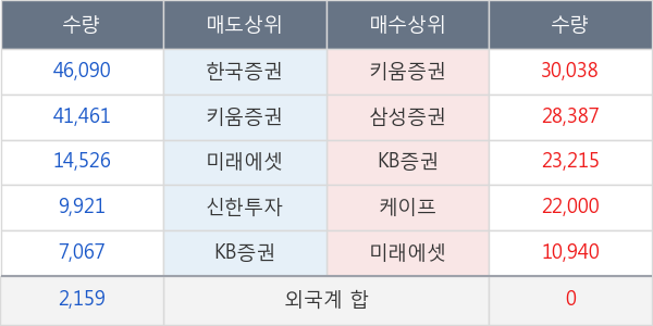 셀바스헬스케어