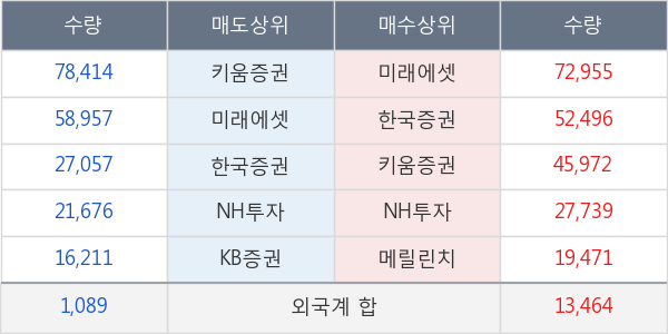 부국철강