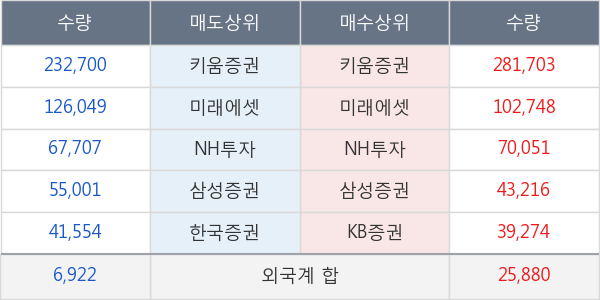 에스텍파마