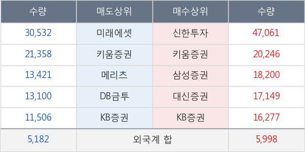 우리들휴브레인