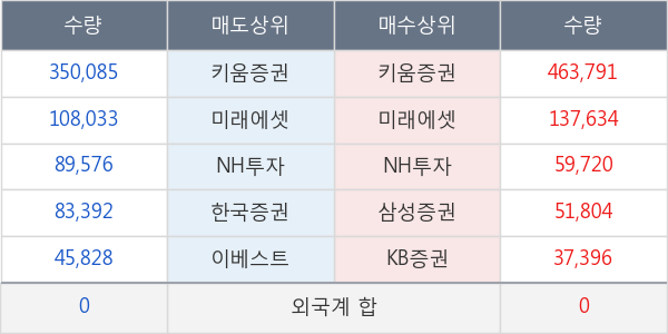 수산중공업