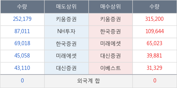 지엘팜텍