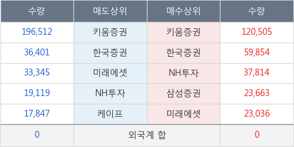셀바스헬스케어