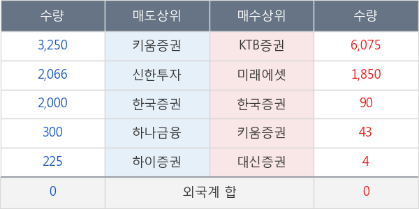 한국큐빅