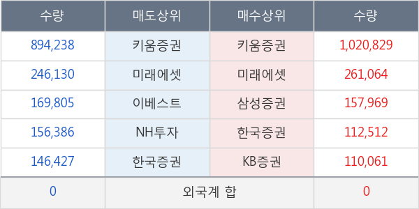 토박스코리아