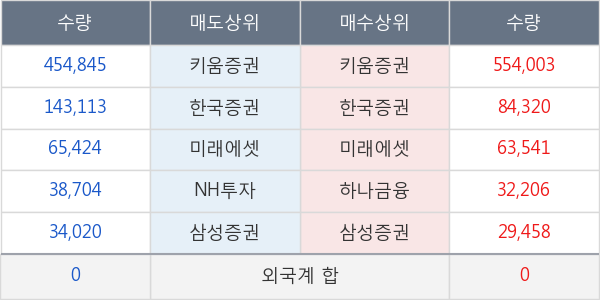 일진홀딩스