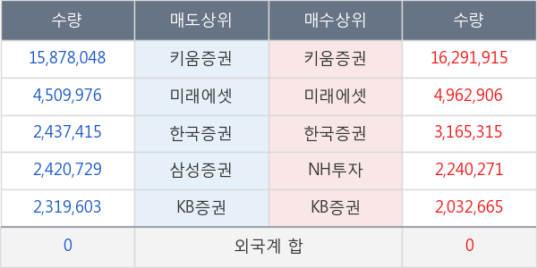 에이프로젠 H &G