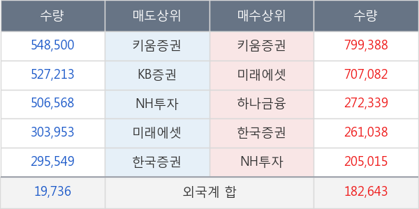 오리엔트바이오