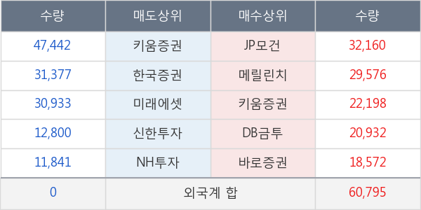 한화손해보험