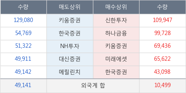 KR모터스