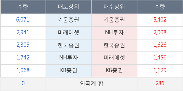 부산산업