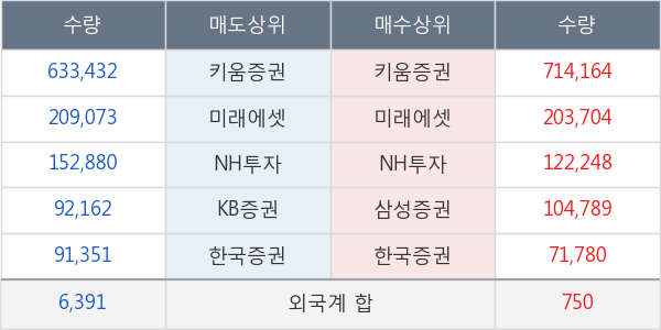 유엔젤