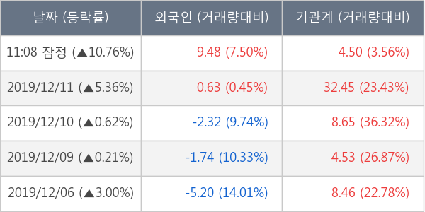 해마로푸드서비스