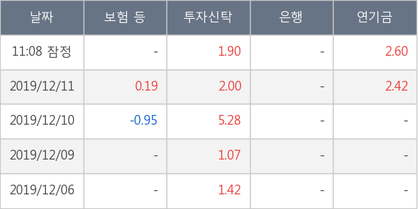 해마로푸드서비스