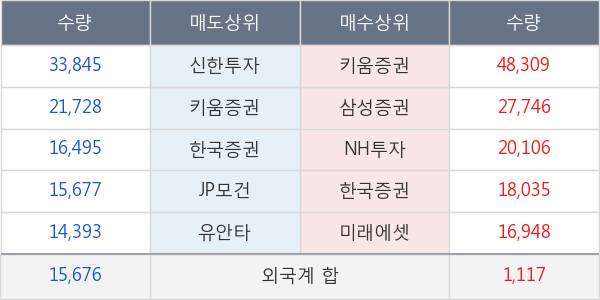 연이정보통신