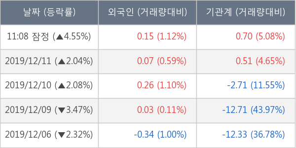 자이에스앤디