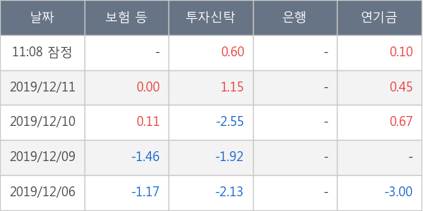 자이에스앤디