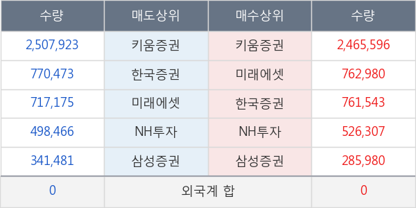 데일리블록체인