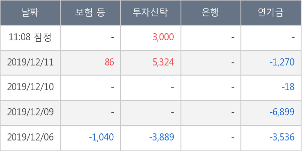 제이에스코퍼레이션