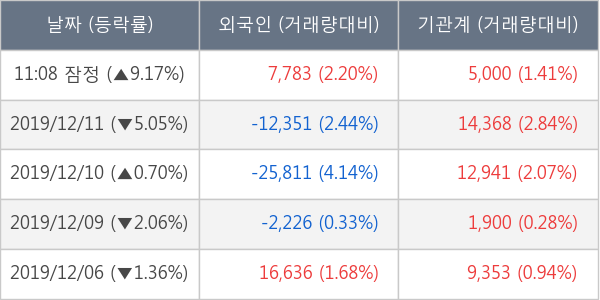 알테오젠