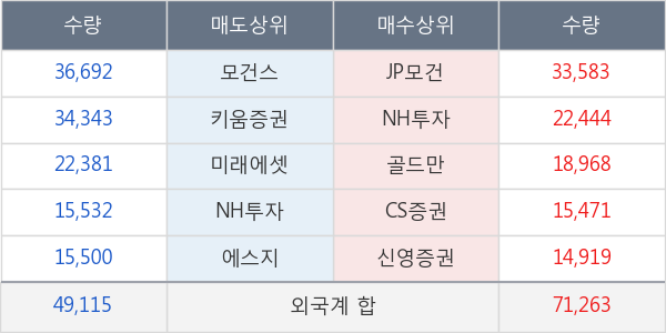 쌍용차