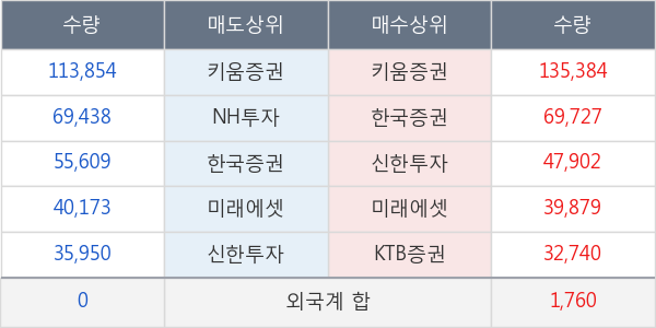 와이엠씨